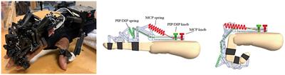 Home-Based Therapy After Stroke Using the Hand Spring Operated Movement Enhancer (HandSOME II)